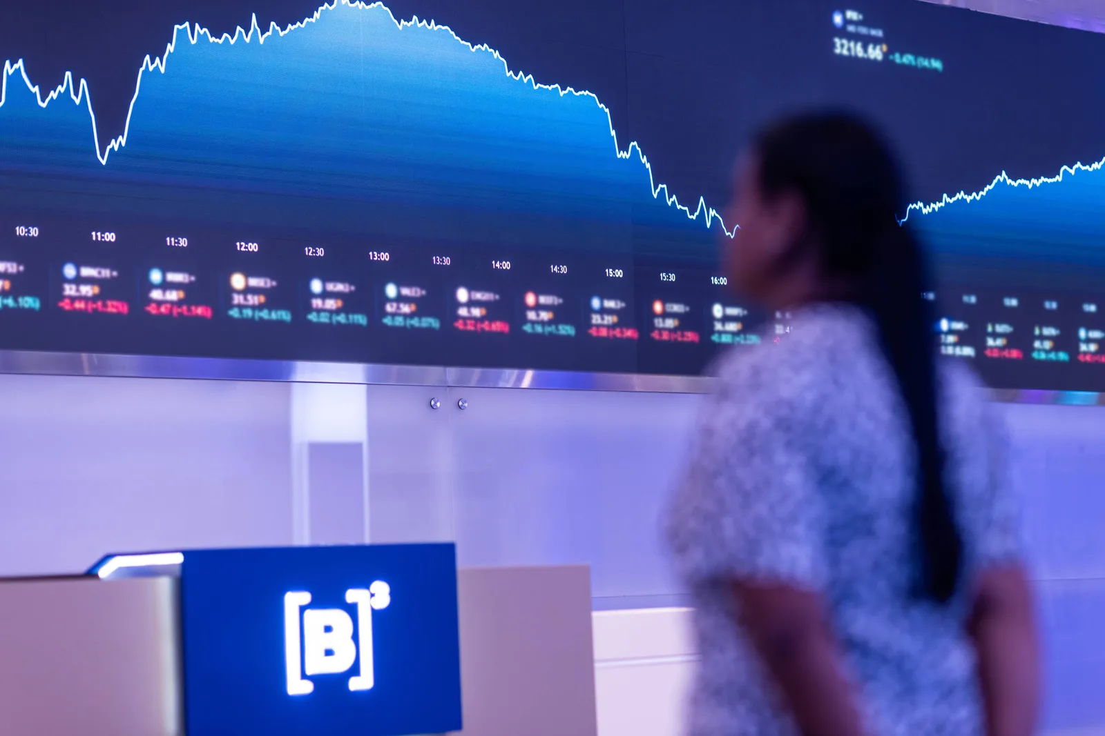 Ibovespa encerra sessão em alta com petróleo e decisões de juros no foco
