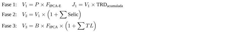 Crédito trabalhista reúne três regimes de atualização e mantém disputa nas execuções