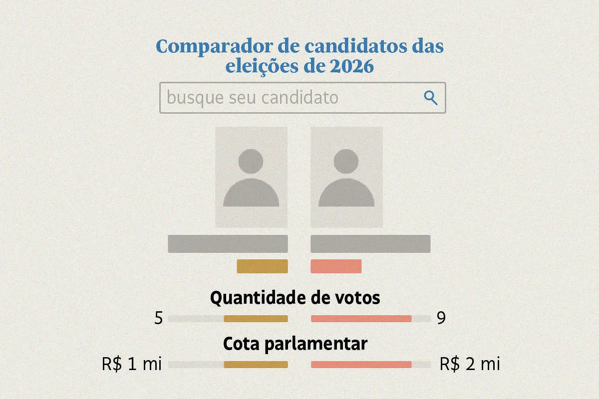 Comparador reúne dados de 628 congressistas que disputam eleições de 2026