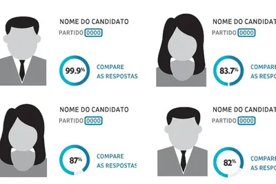 Ferramenta compara eleitores a candidatos de São Paulo