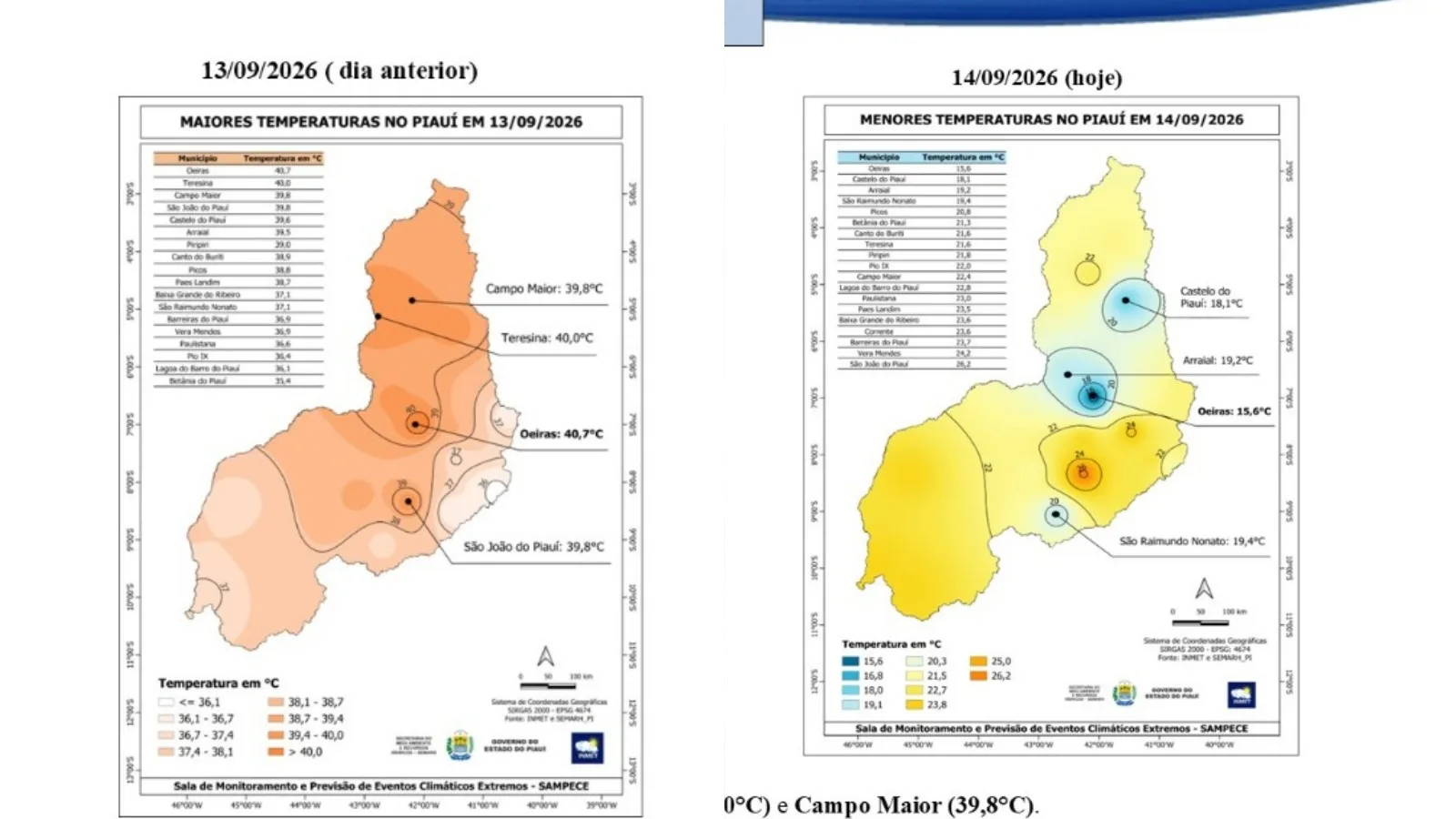 Oeiras registra extremos de temperatura no Piauí em menos de 24 horas